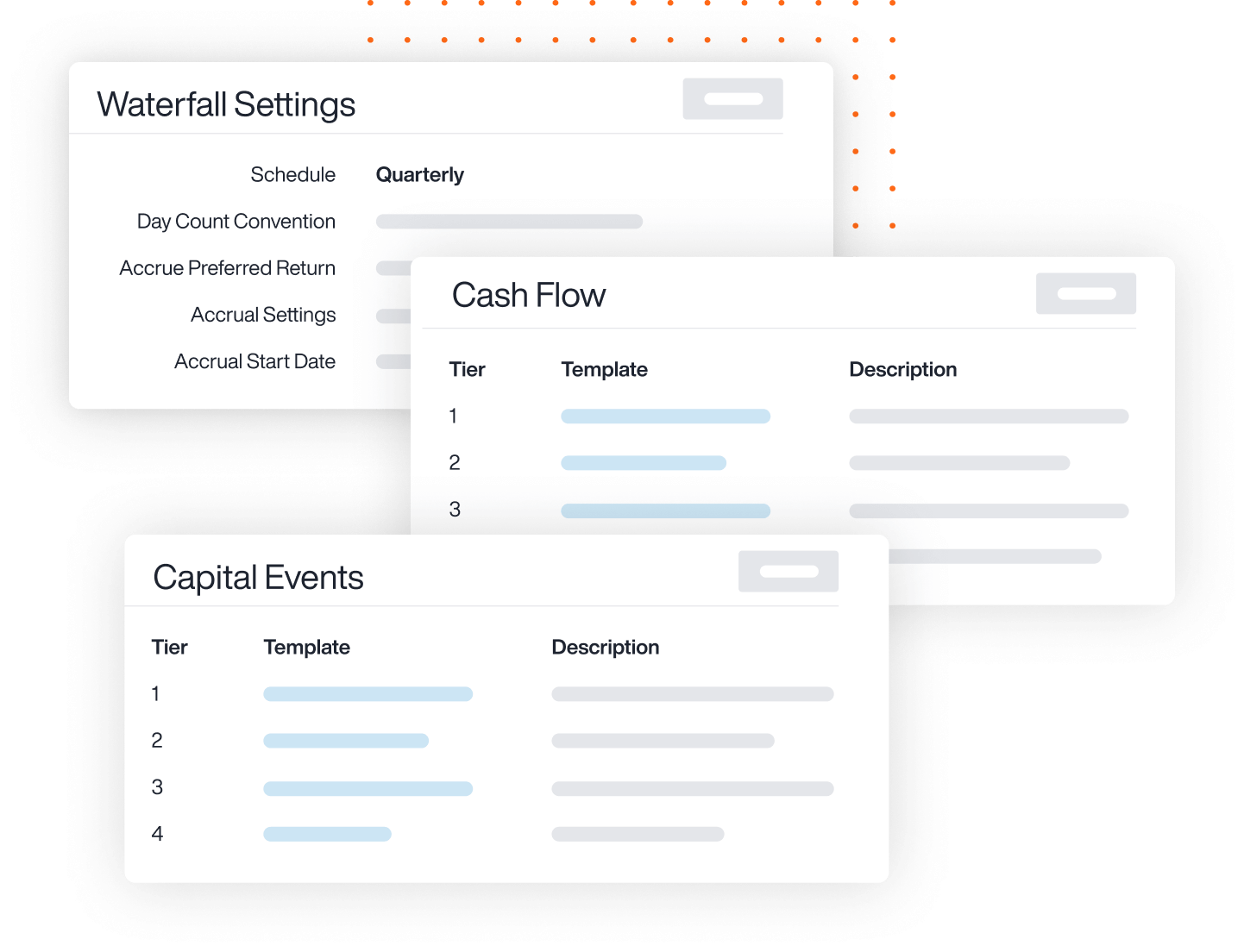 AppFolio Investment Management interface windows of Waterfall Settings, Cash Flow, and Capital Events, with an orange dotted rectangle shape in the background.