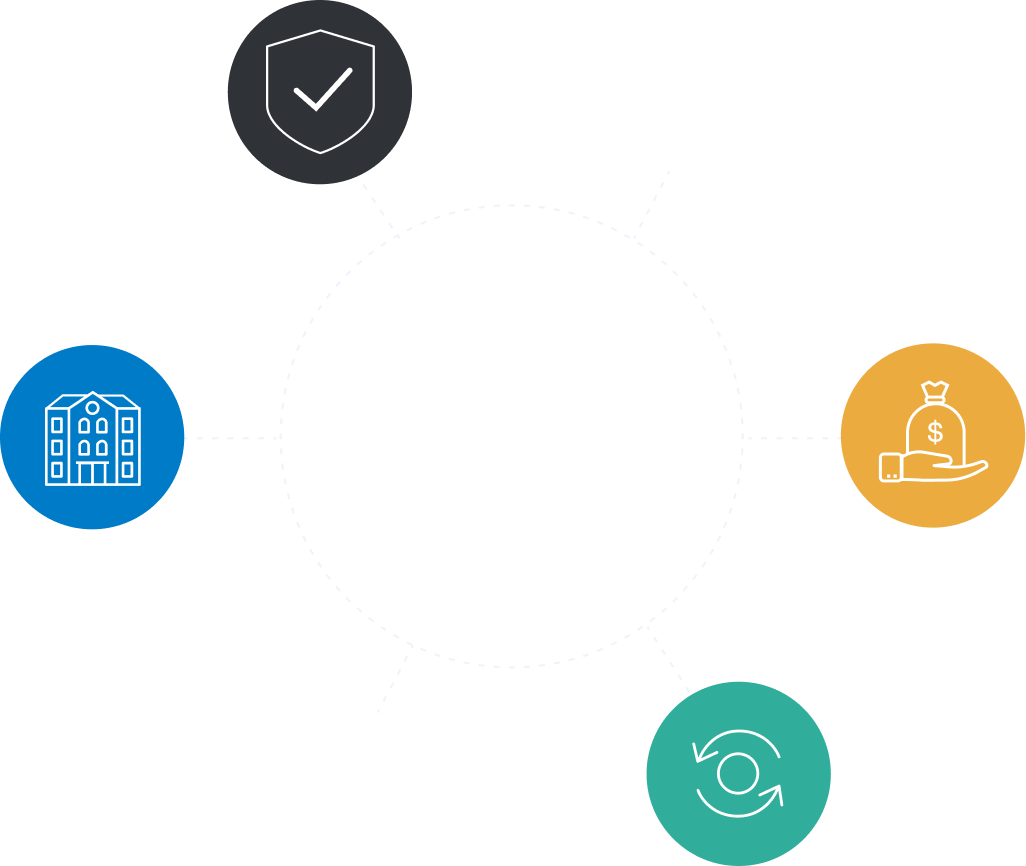 The Appfolio Investment Management & Appfolio Property Manager logos with the Appfolio icon, and a cluster of 4 round images of: a black icon of a sheild with a check mark, a blue icon of a multi-family housing structure, an orange icon of a hand holding a bag of money, and a green icon of a circle with arrows turning around it counterclockwise.