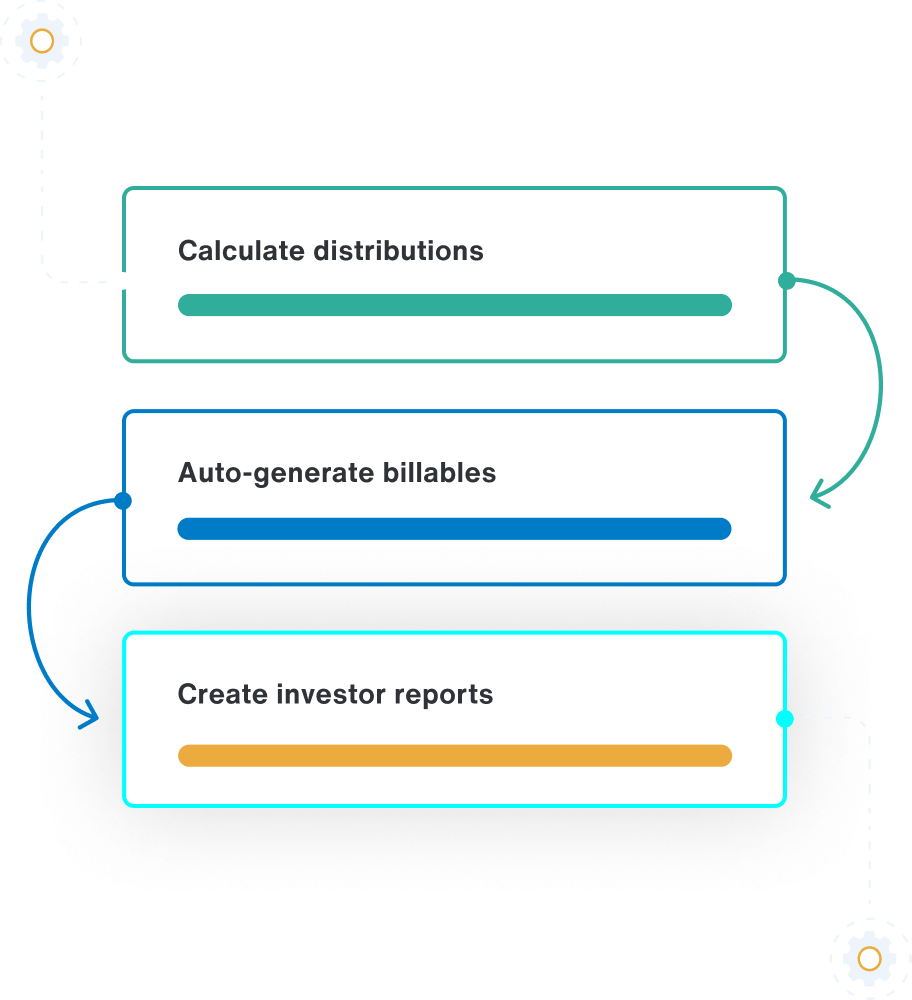 A gear icon flow diagram showing `Automated Workflows` going through the steps: `Calculate distributions`, `Auto-generate billables`, and `Create investor reports.`