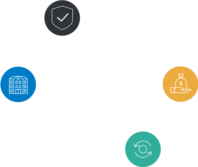 The Appfolio Investment Management & Appfolio Property Manager logos with the Appfolio icon, and a cluster of 4 round images of: a black icon of a sheild with a check mark, a blue icon of a multi-family housing structure, an orange icon of a hand holding a bag of money, and a green icon of a circle with arrows turning around it counterclockwise.
